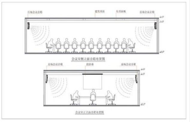 酒店(diàn)會議(yì)系統