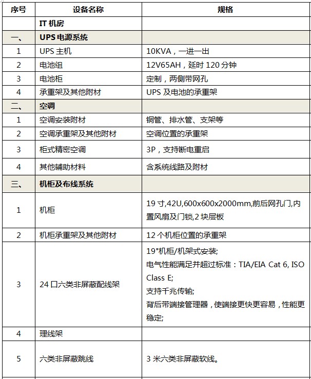 機房(fáng)建設